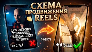 Как снимать Рилс в 2026 году