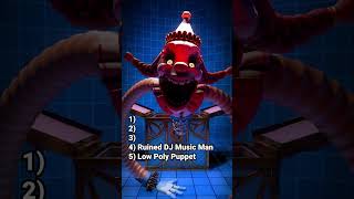 Ranking FNAF Workshop Videos 🛠️