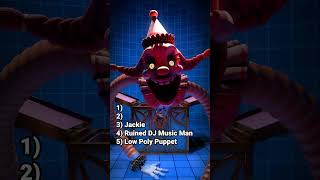 Ranking FNAF Workshop Videos 🛠️