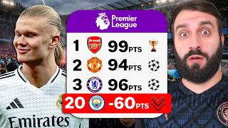 Что будет с МАН СИТИ, если у них ОТНИМУТ 60 ОЧКОВ?