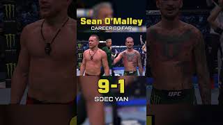 Sean O'Malley Career So Far 👊 #ufcwhitehouse