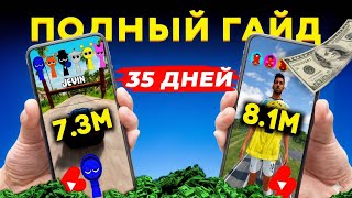 ТОП 10 САМЫХ АКТУАЛЬНЫХ ШОРТС НИШ ДЛЯ ЗАРУБЕЖНОГО ЮТУБА
