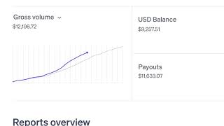 This AI Business Runs Itself and Pays Me Every Month