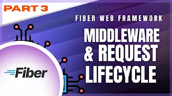 Go Fiber Middleware Explained | Request Lifecycle, Auth & Logging (Part-3)